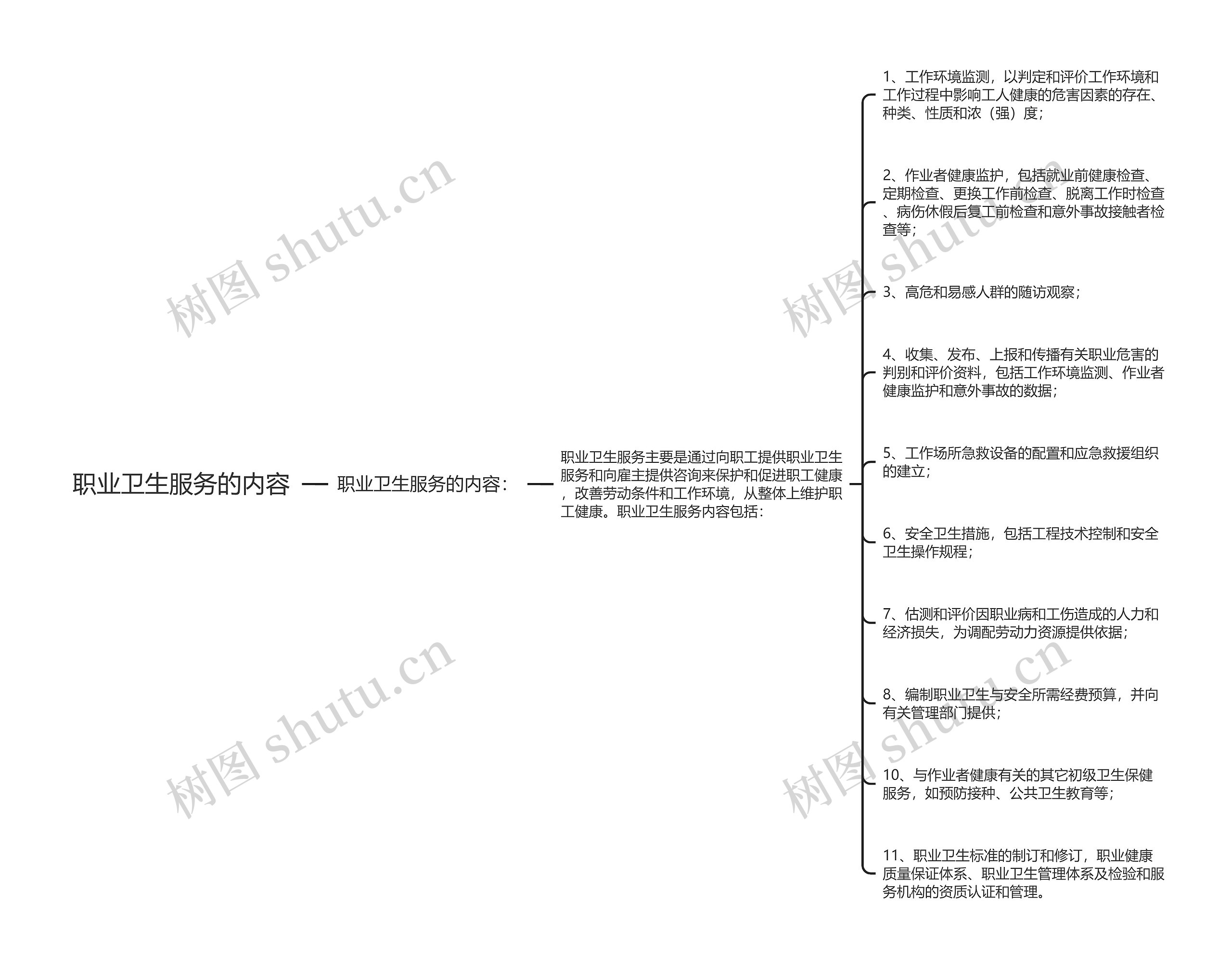 职业卫生服务的内容思维导图
