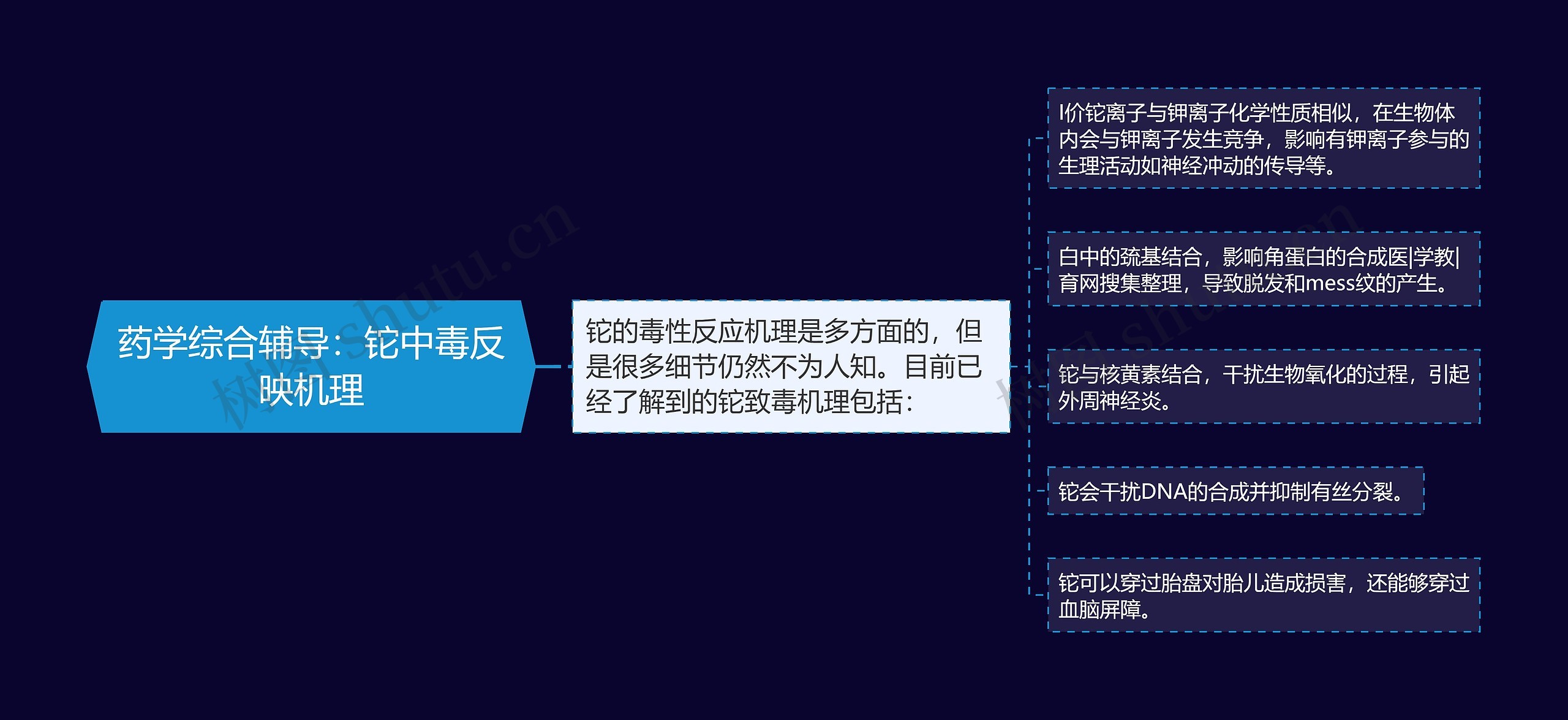 药学综合辅导：铊中毒反映机理