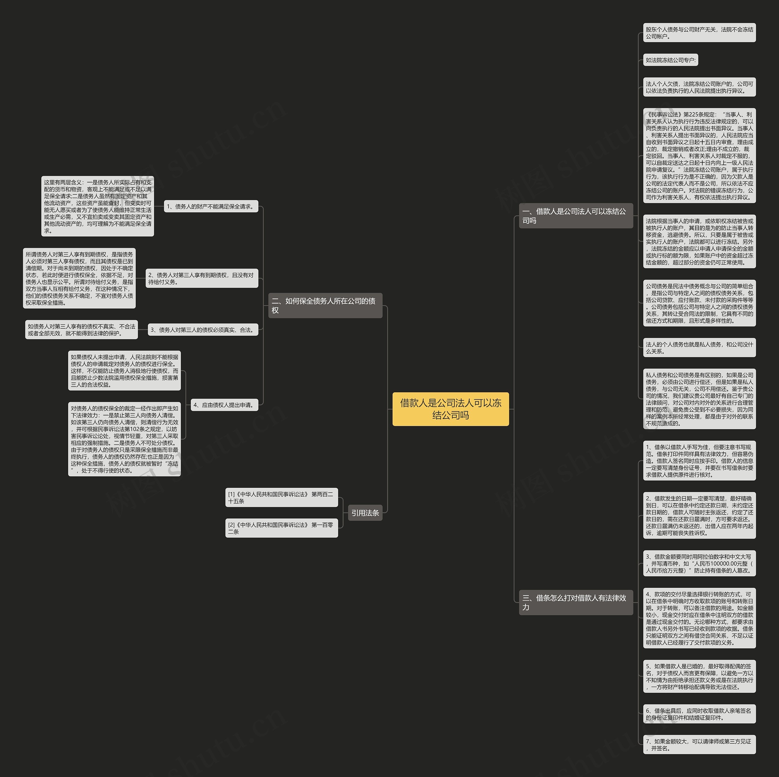 借款人是公司法人可以冻结公司吗思维导图