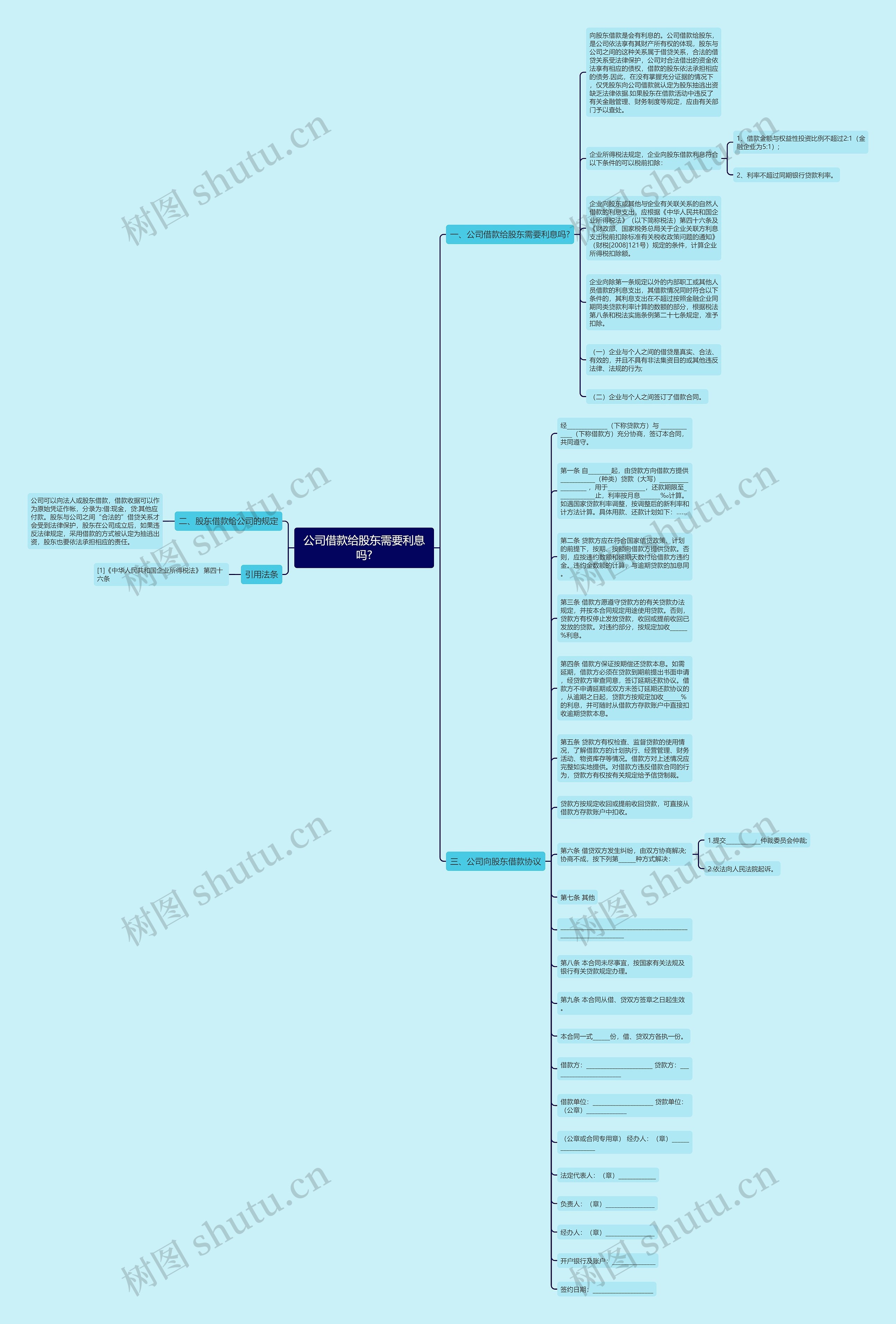 公司借款给股东需要利息吗?思维导图