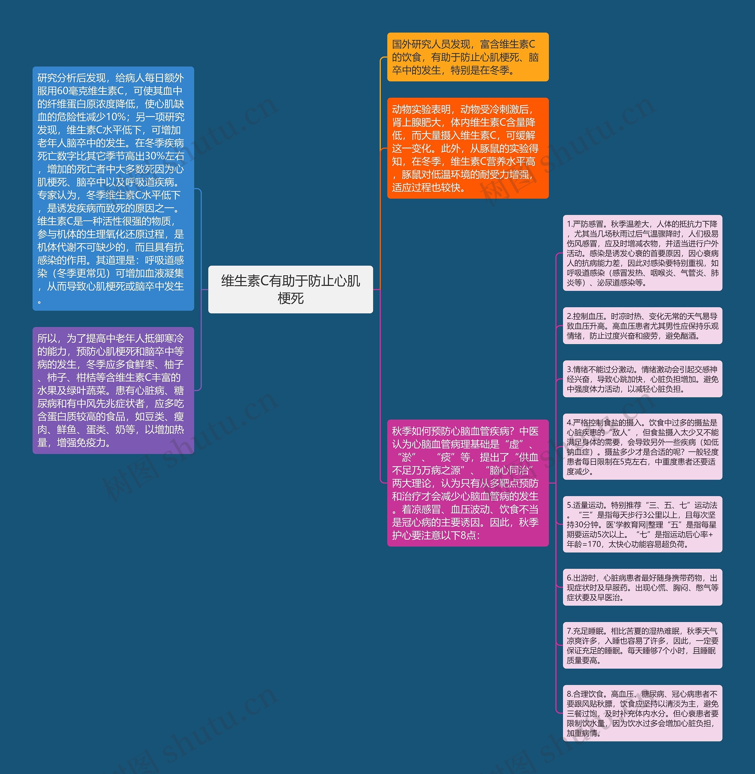 维生素C有助于防止心肌梗死