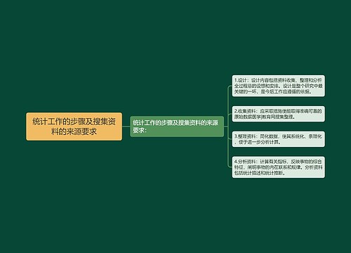 统计工作的步骤及搜集资料的来源要求