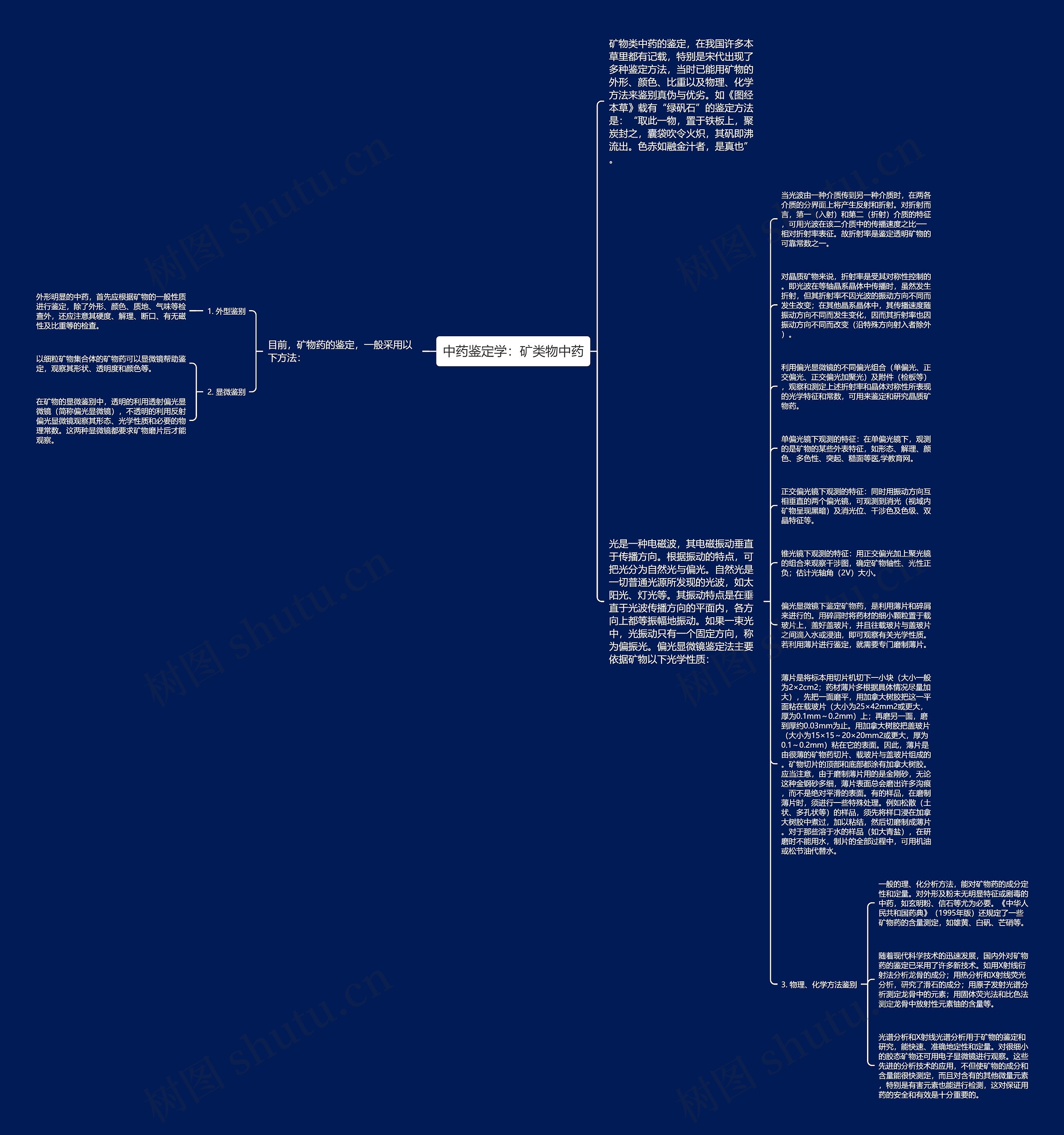 中药鉴定学：矿类物中药思维导图