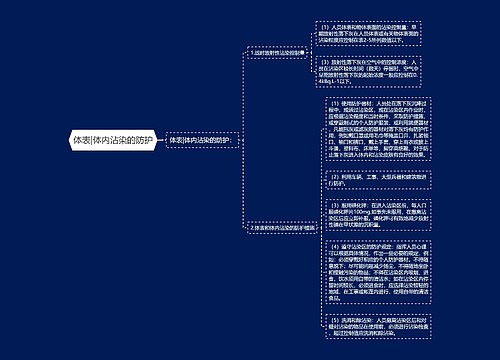 体表|体内沾染的防护