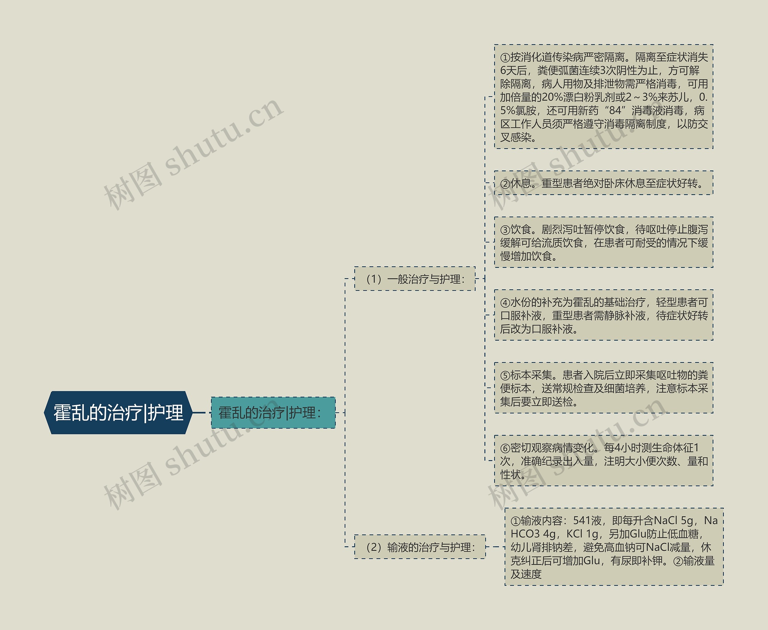 霍乱的治疗|护理 霍乱的治疗|护理