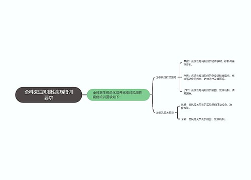 全科医生风湿性疾病培训要求