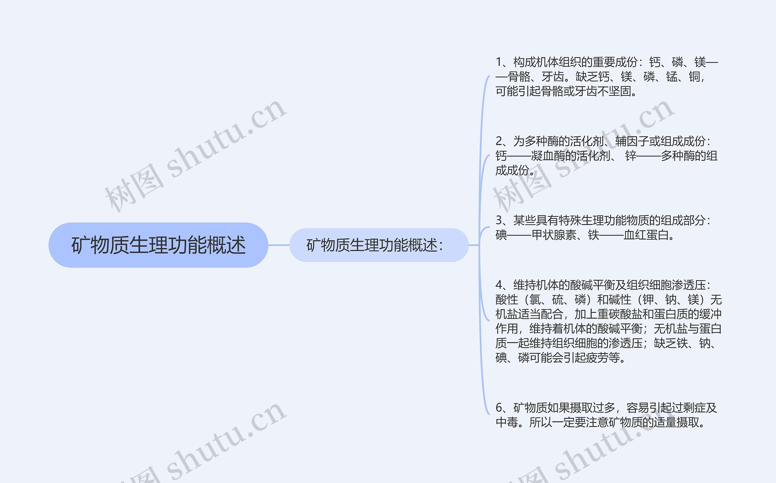 矿物质生理功能概述