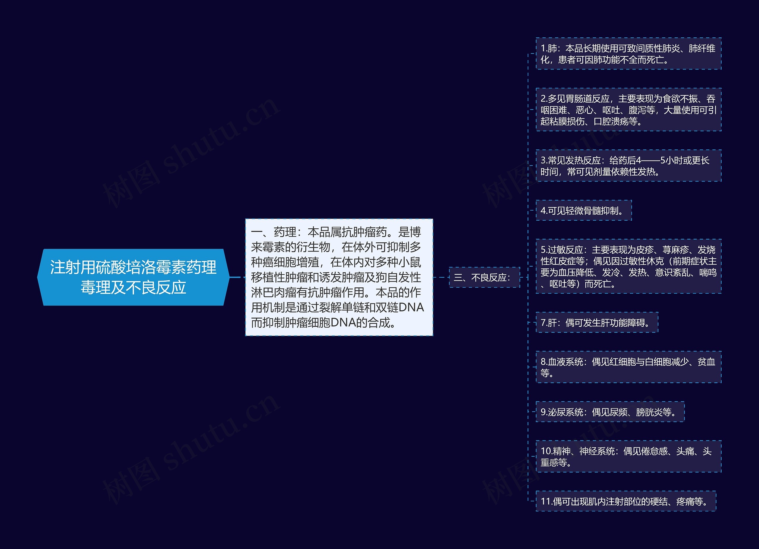 注射用硫酸培洛霉素药理毒理及不良反应思维导图