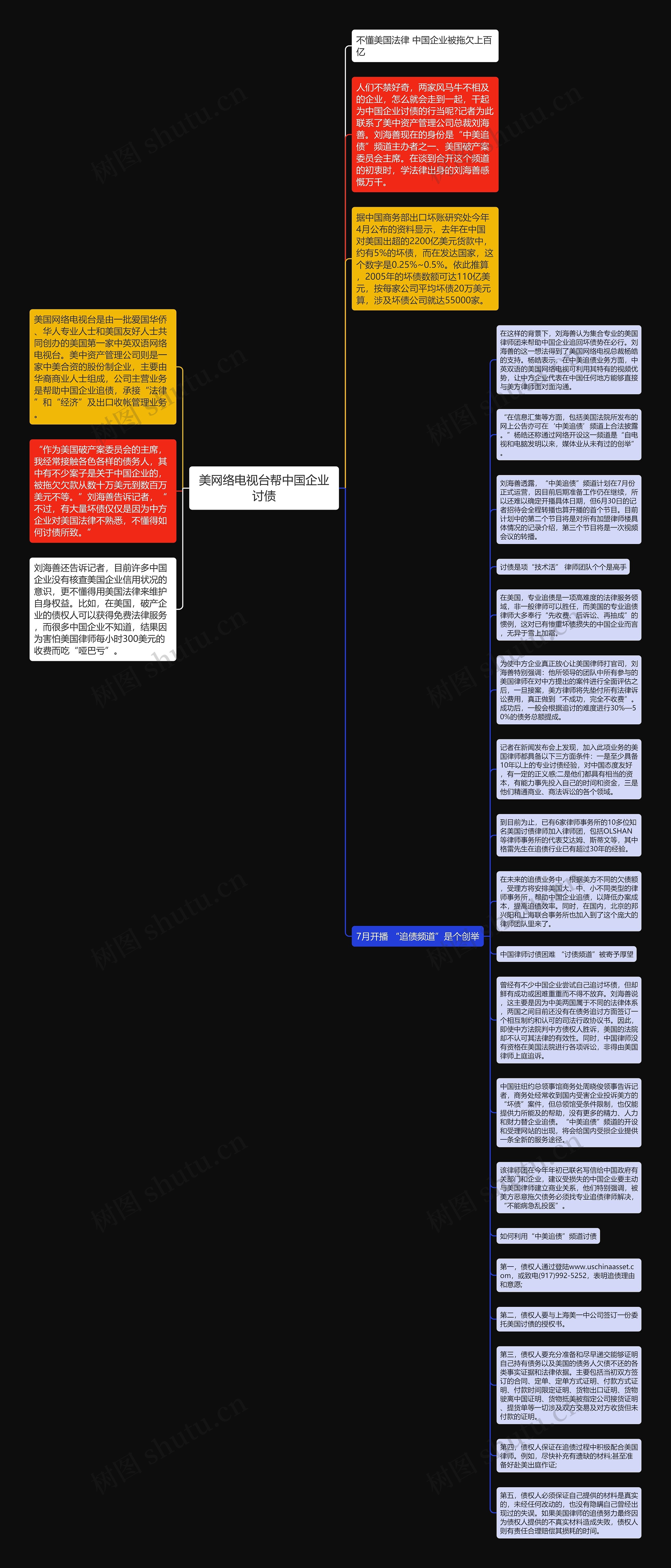 美网络电视台帮中国企业讨债