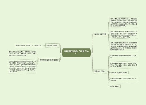 更年期饮食要“四舍五入”