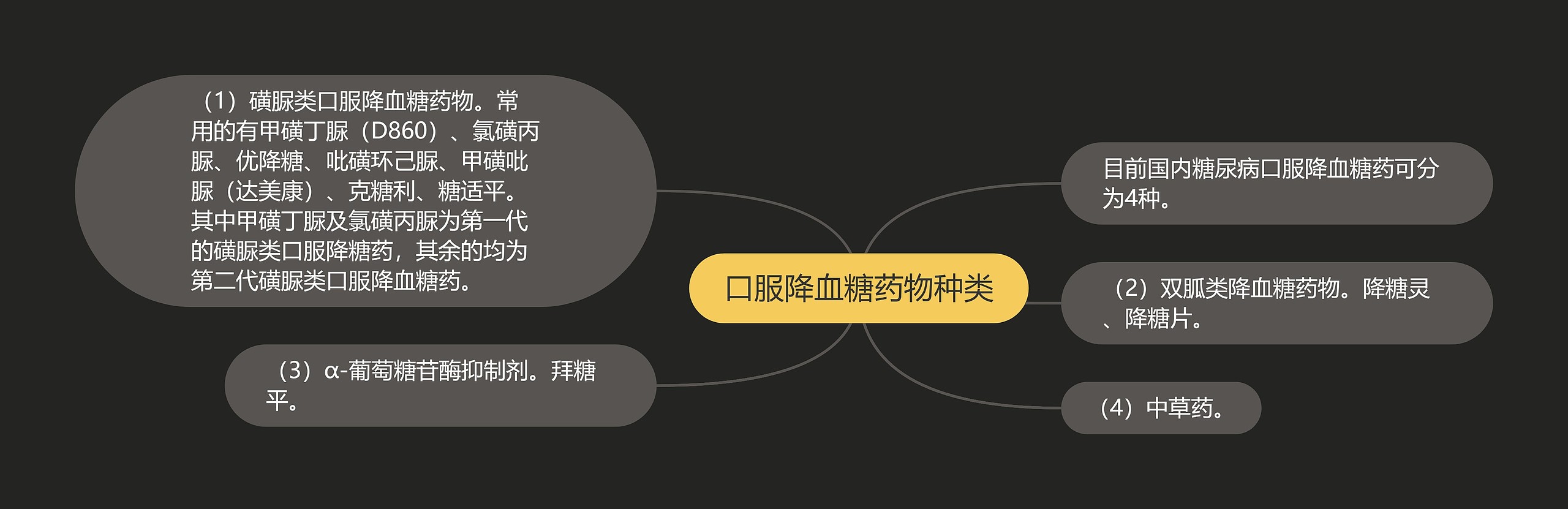 口服降血糖药物种类 口服降血糖药物种类