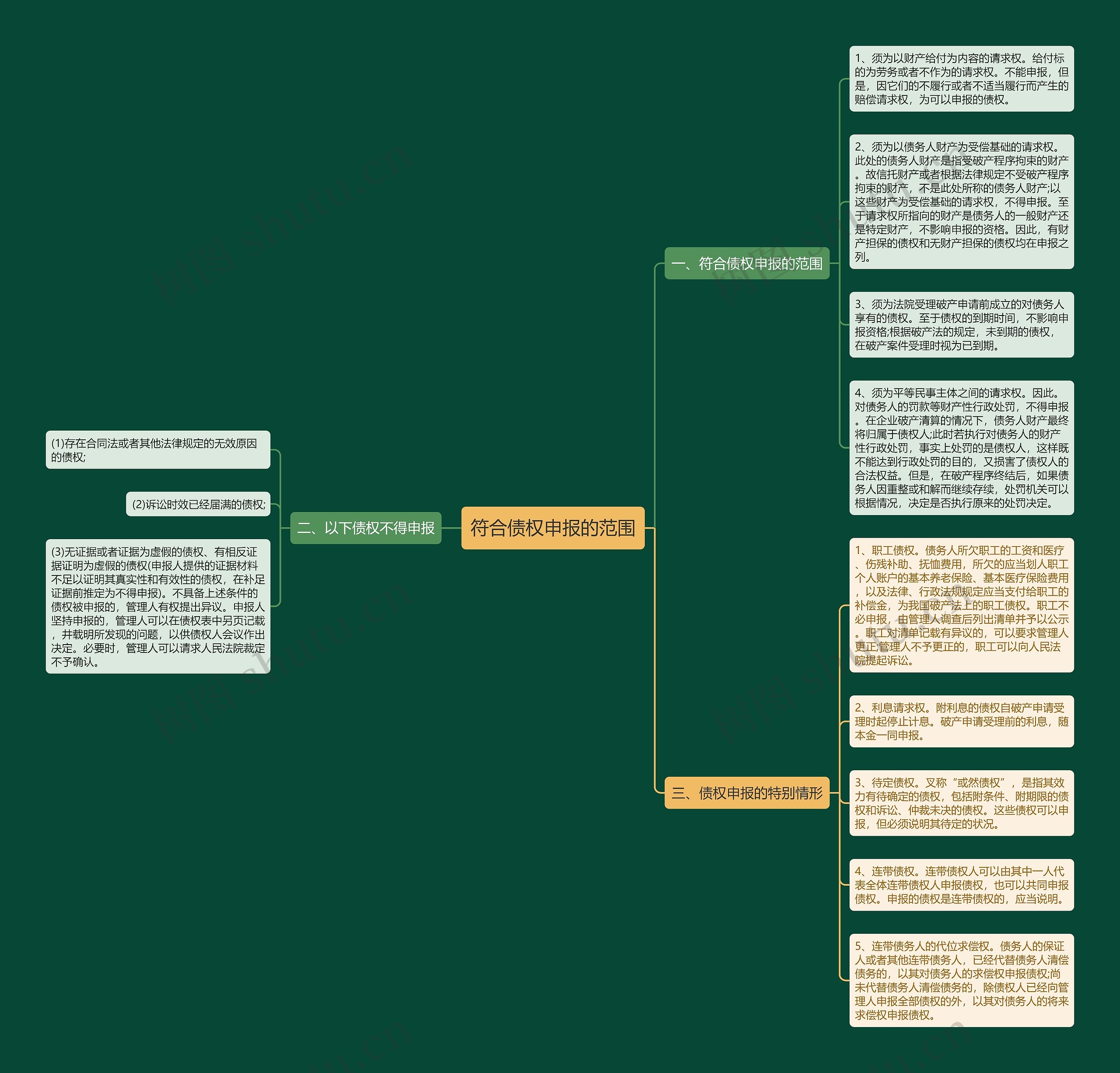 符合债权申报的范围 符合债权申报的范围
