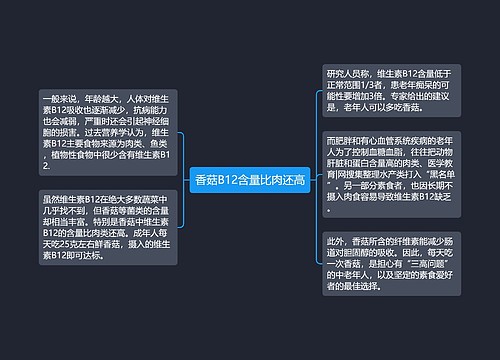 香菇B12含量比肉还高