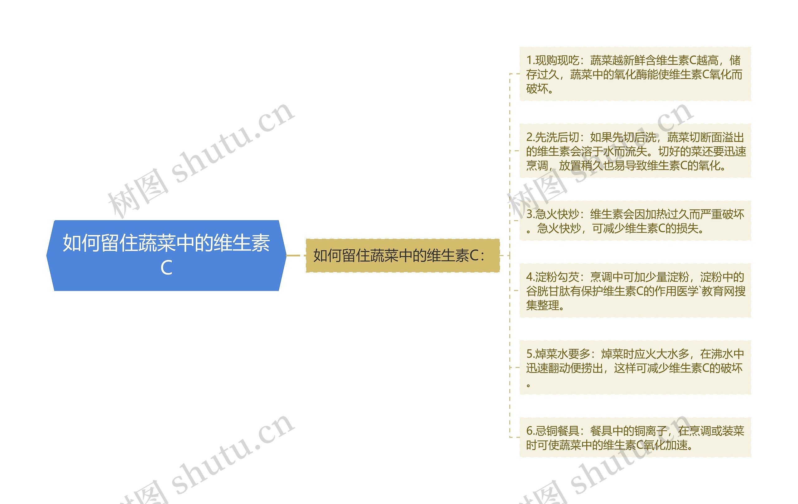 如何留住蔬菜中的维生素C 如何留住蔬菜中的维生素C