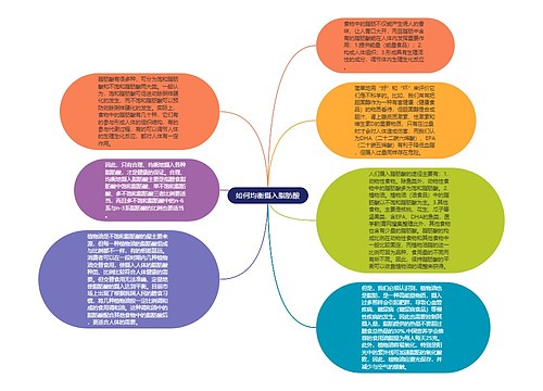 如何均衡摄入脂肪酸