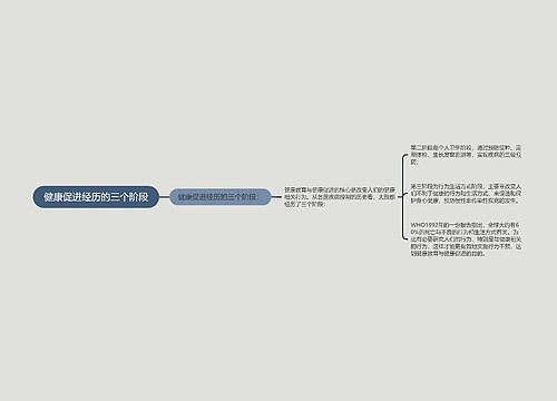 健康促进经历的三个阶段