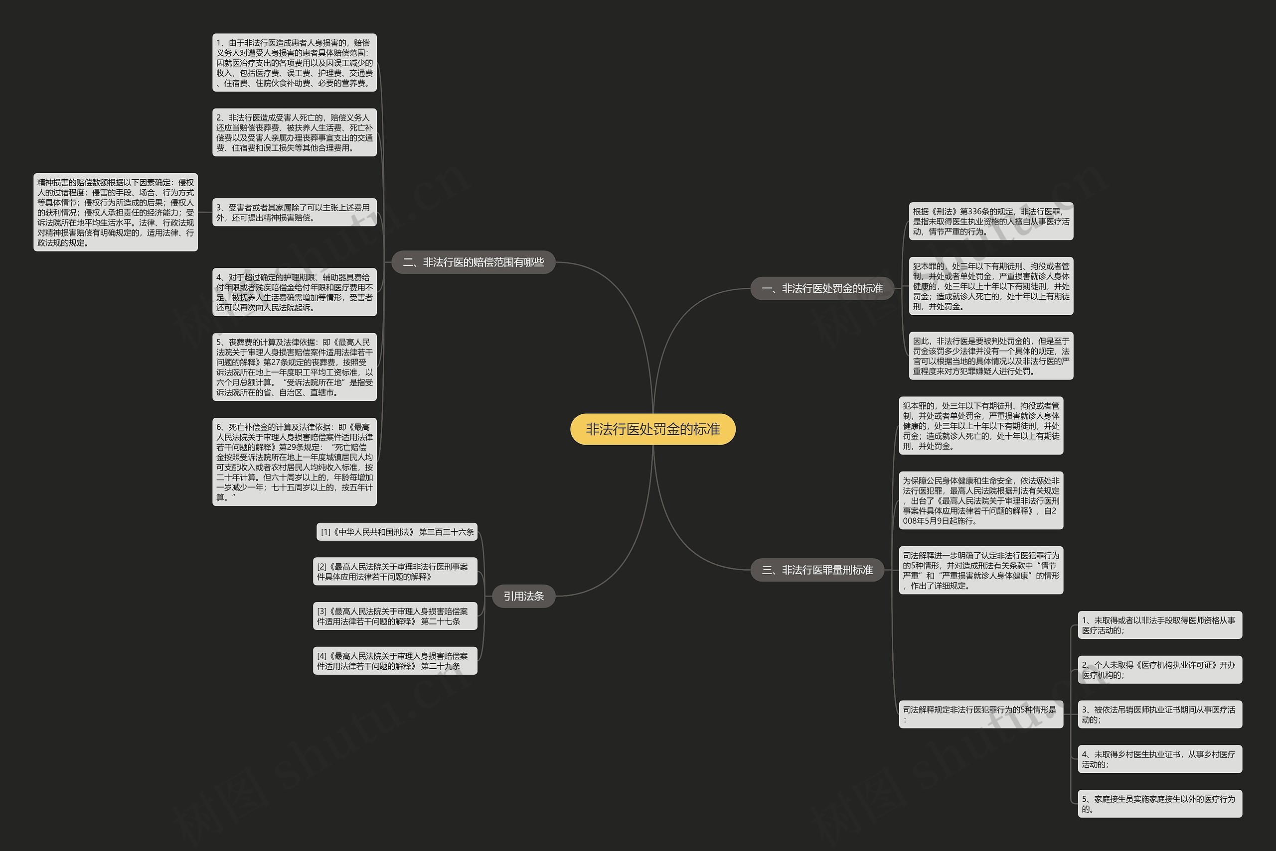 非法行医处罚金的标准思维导图