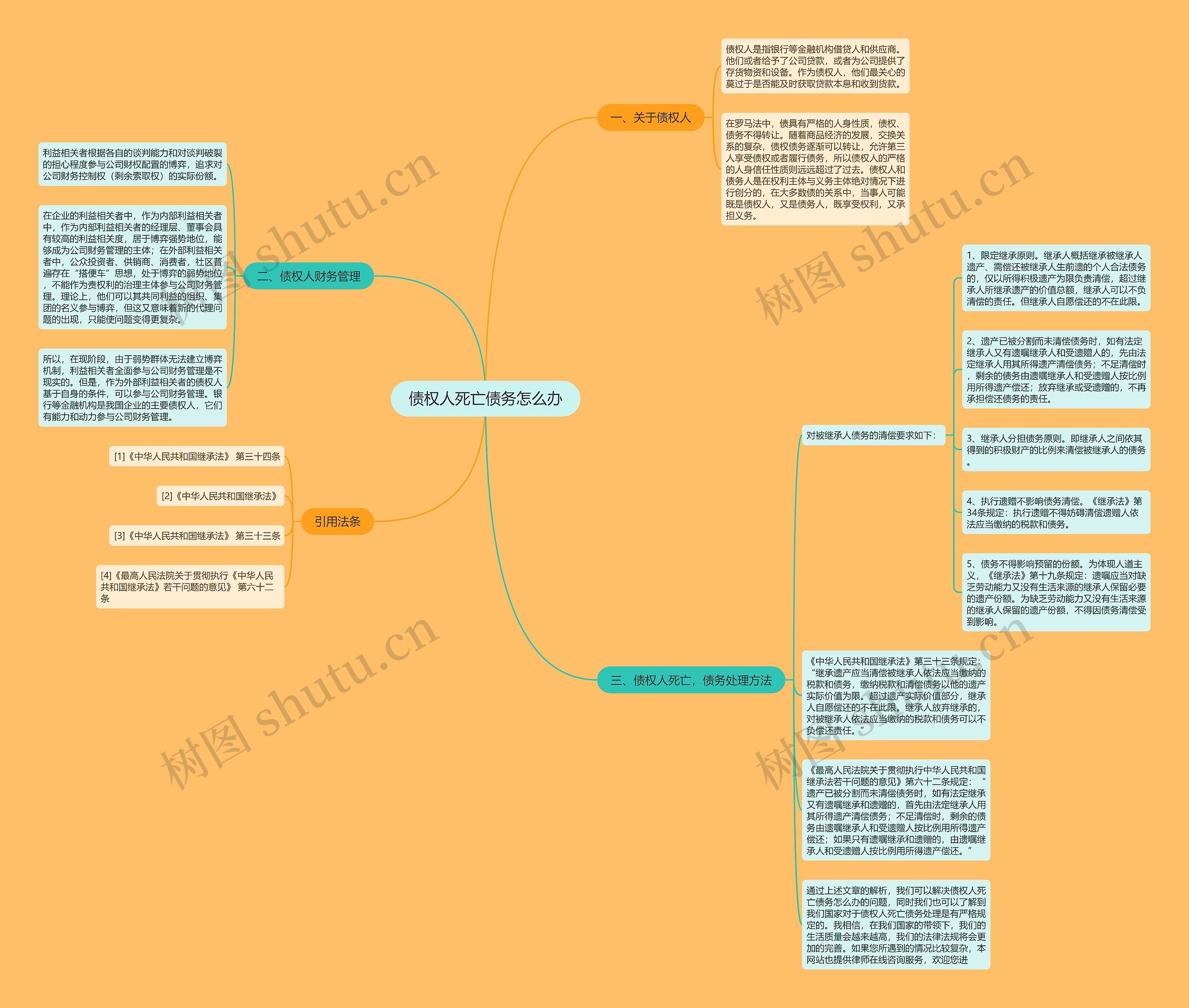 债权人死亡债务怎么办 债权人死亡债务怎么办