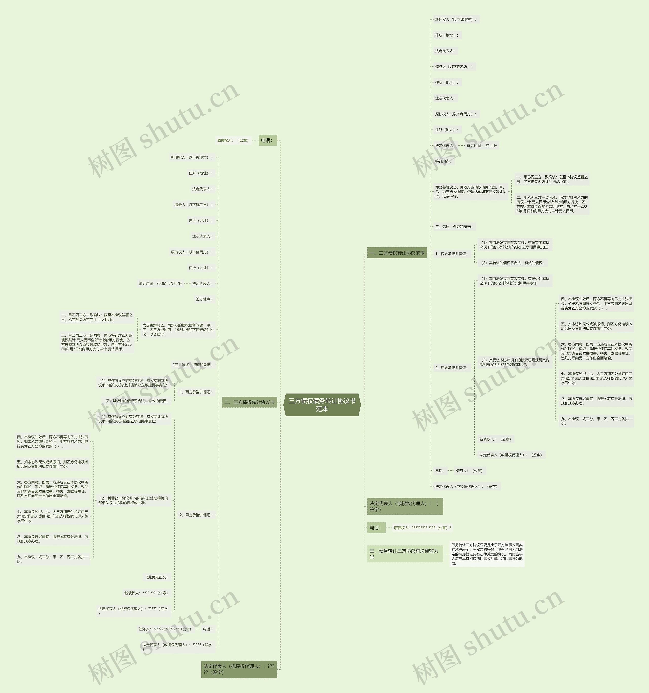 三方债权债务转让协议书范本 三方债权债务转让协议书范本