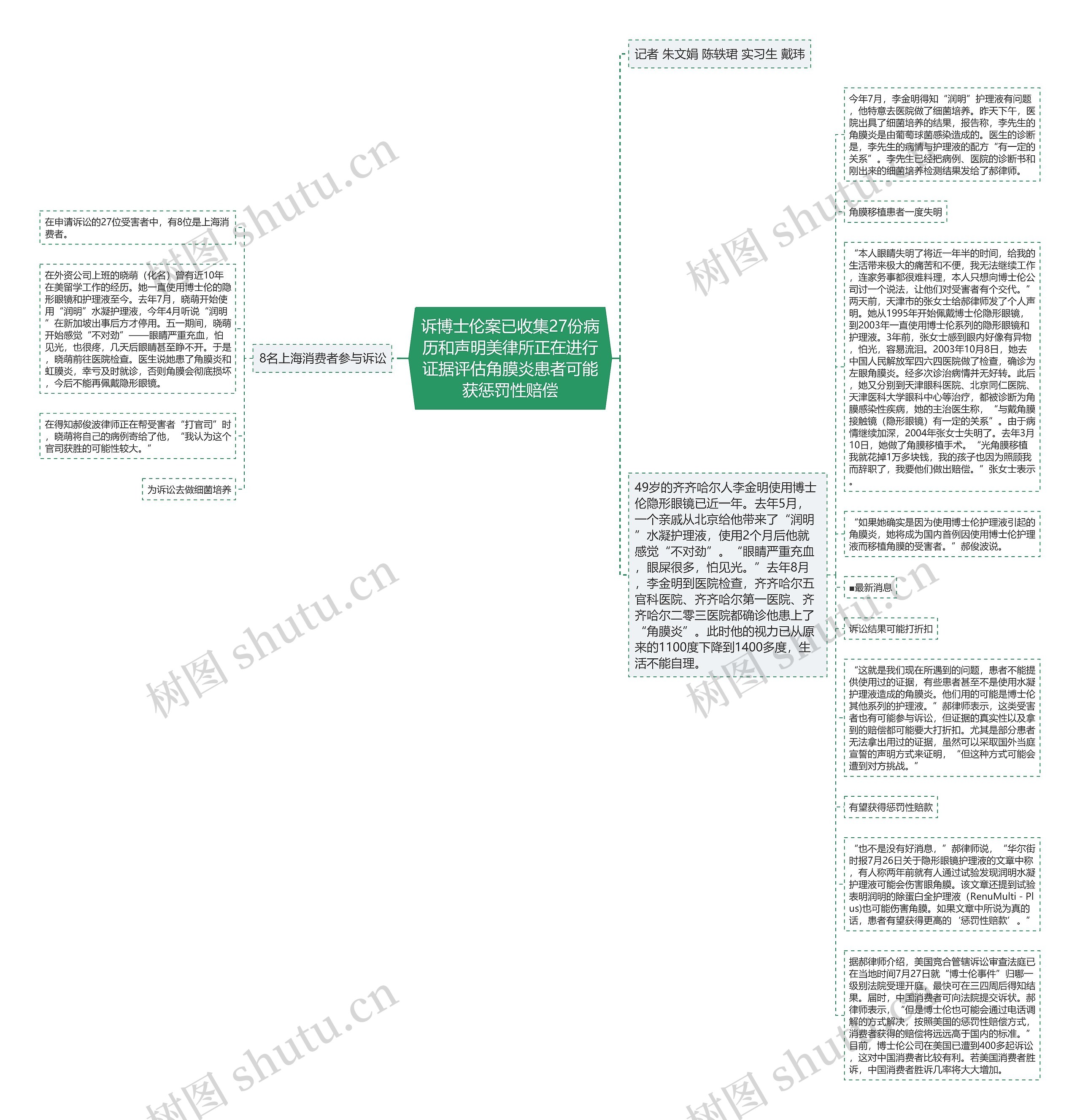 诉博士伦案已收集27份病历和声明美律所正在进行证据评估角膜炎患者可能获惩罚性赔偿