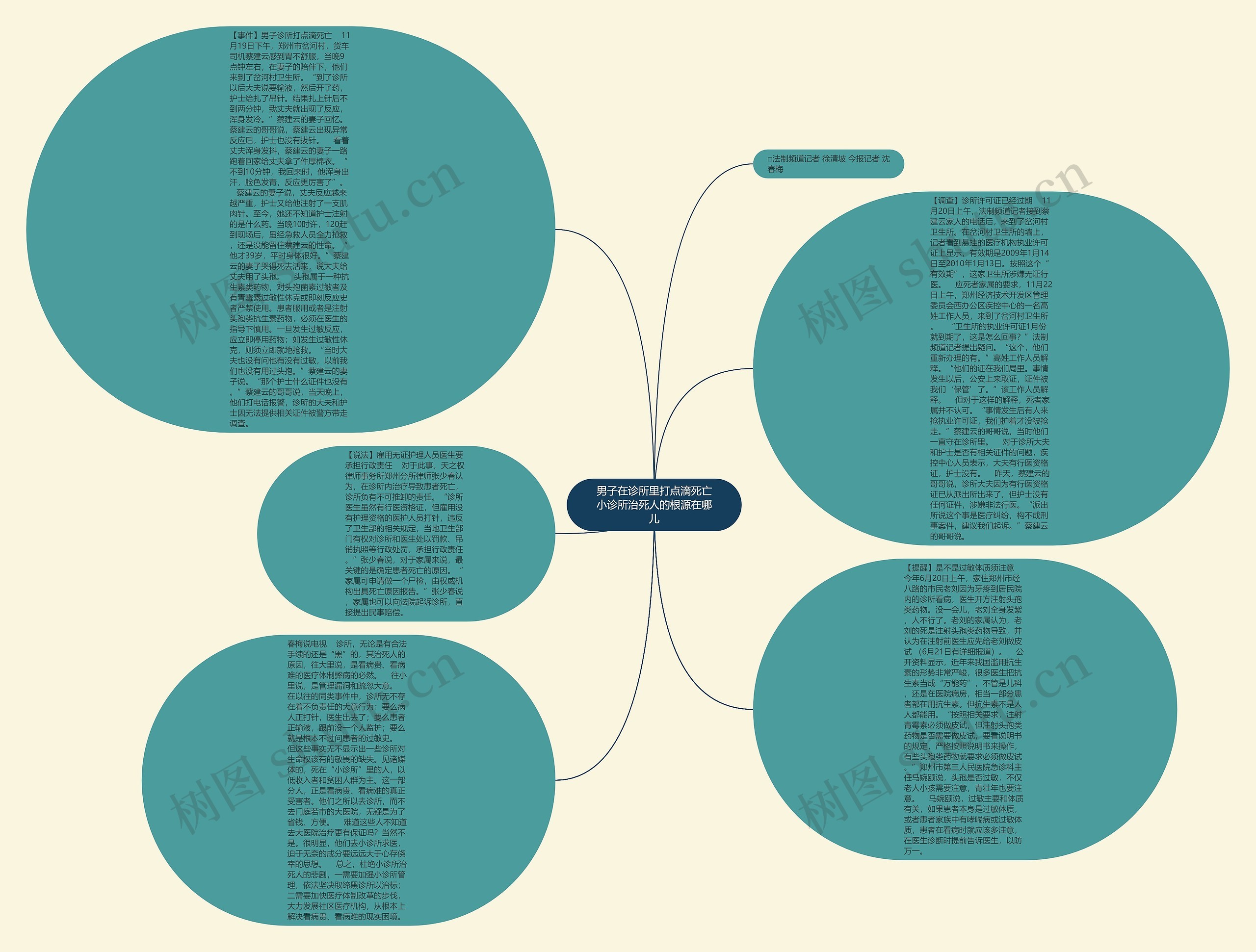 男子在诊所里打点滴死亡小诊所治死人的根源在哪儿思维导图