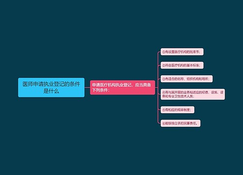 医师申请执业登记的条件是什么