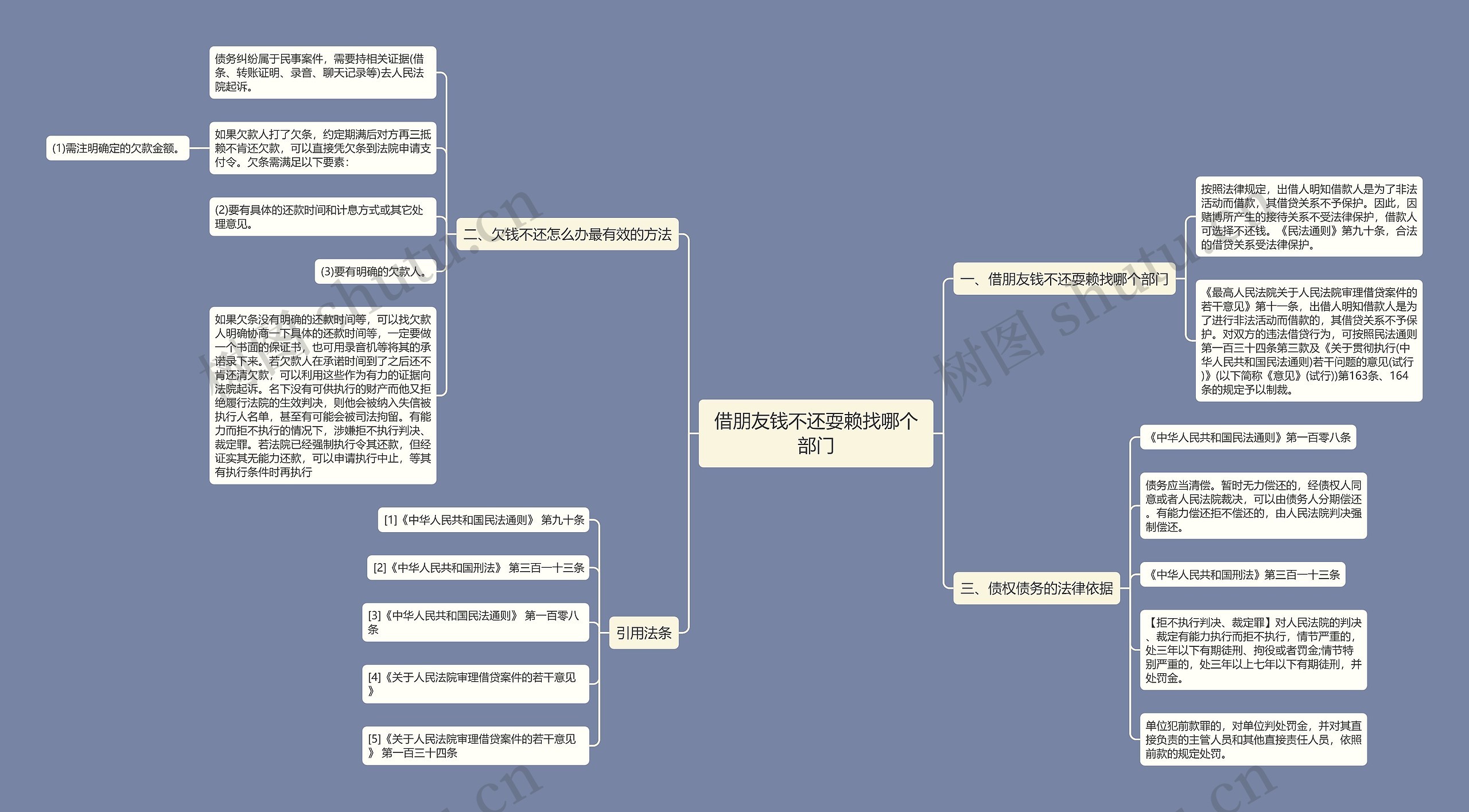 借朋友钱不还耍赖找哪个部门思维导图