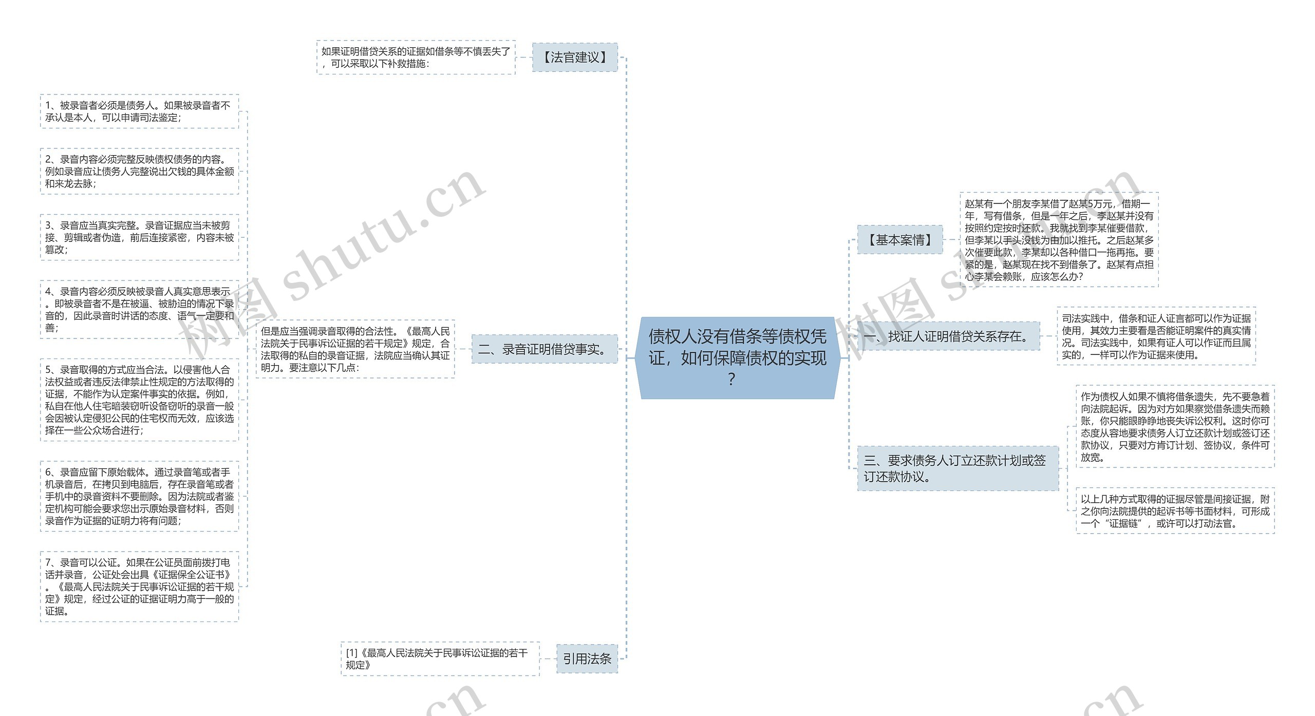 债权人没有借条等债权凭证，如何保障债权的实现？ 