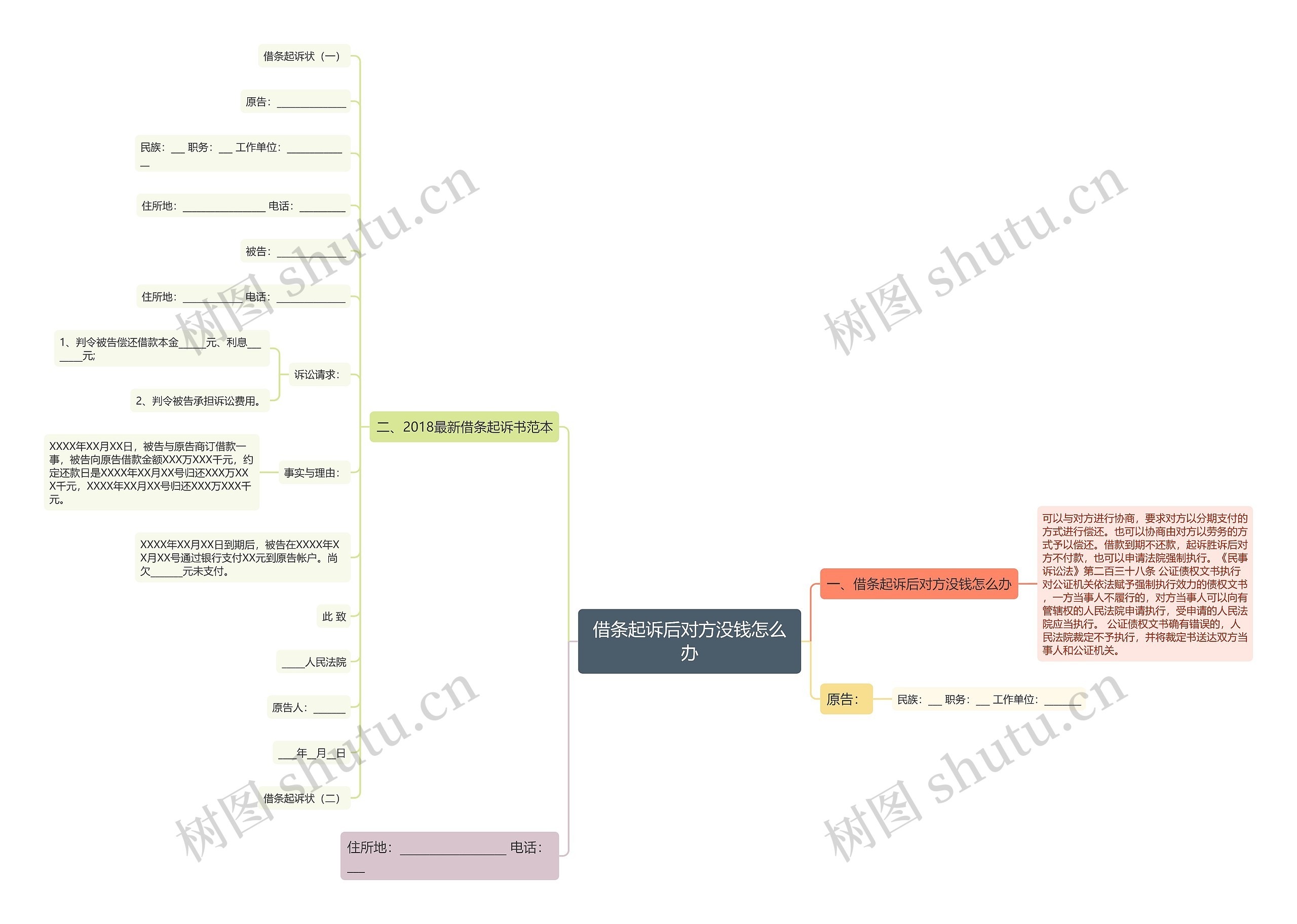 借条起诉后对方没钱怎么办 借条起诉后对方没钱怎么办