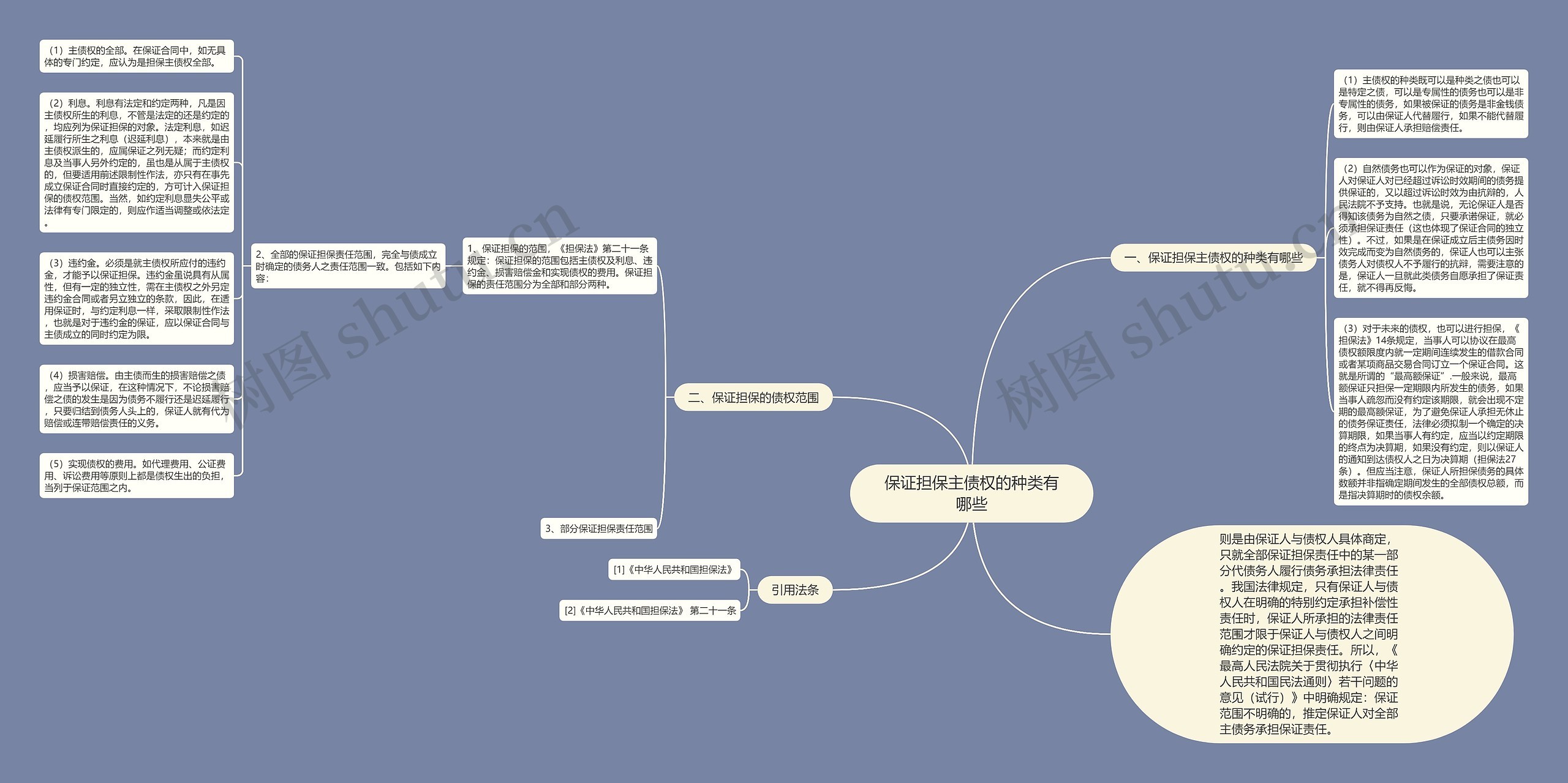 保证担保主债权的种类有哪些思维导图