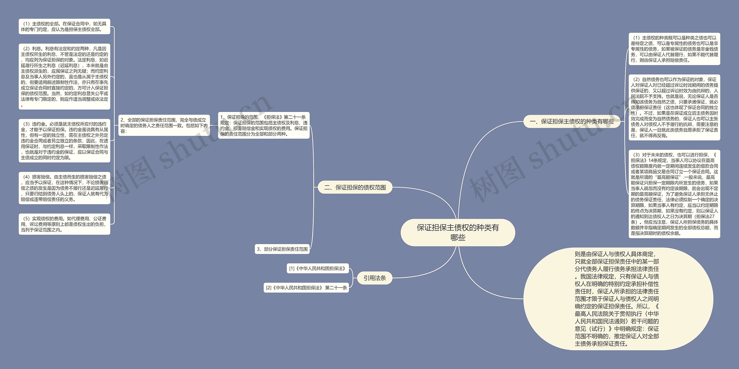 保证担保主债权的种类有哪些 保证担保主债权的种类有哪些