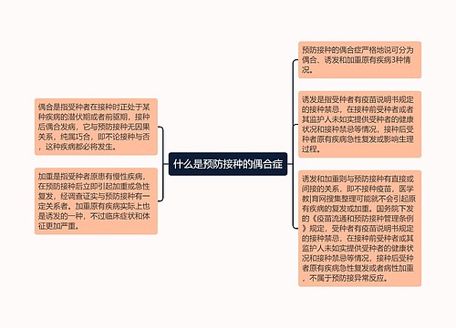 什么是预防接种的偶合症