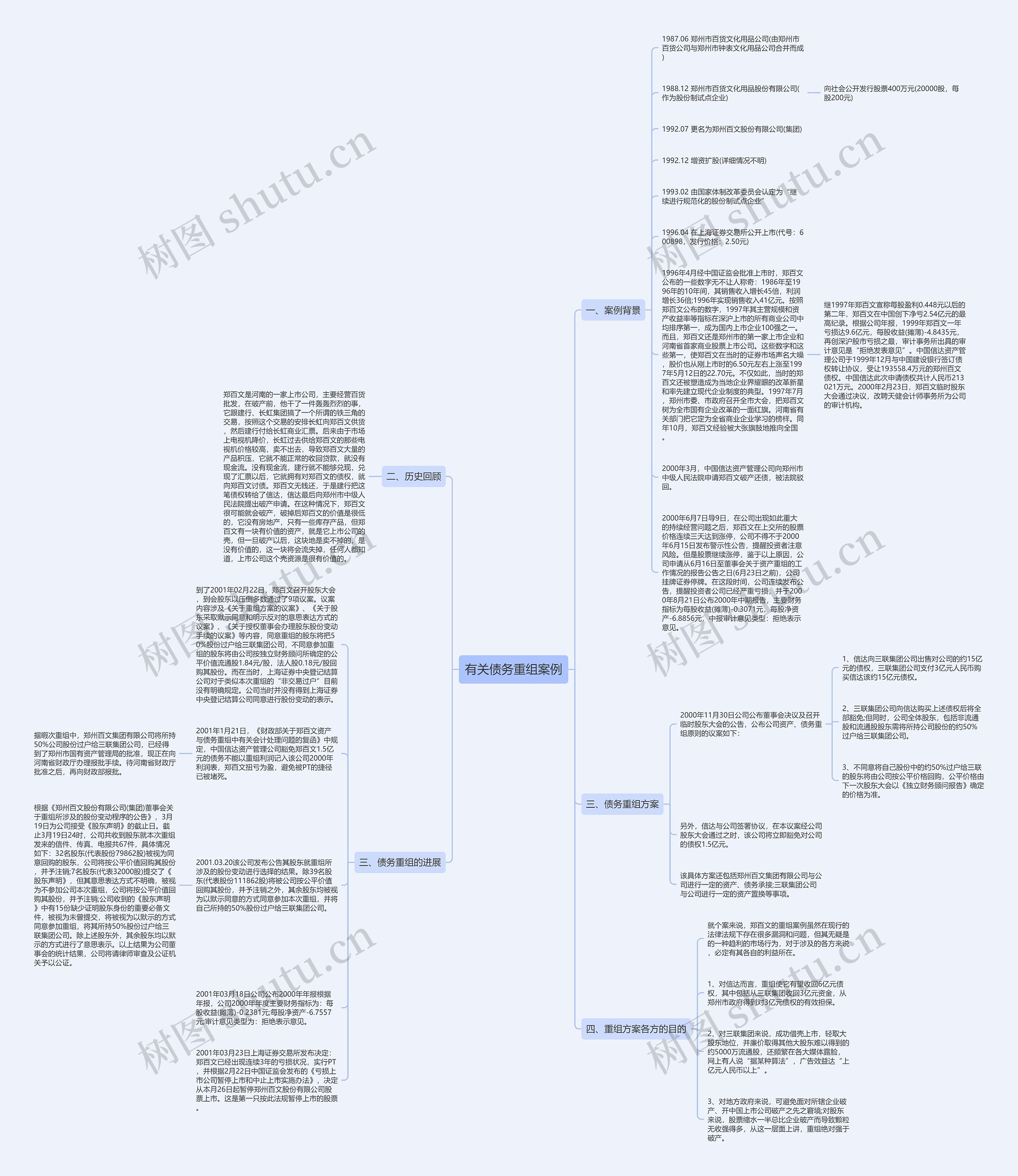 有关债务重组案例思维导图