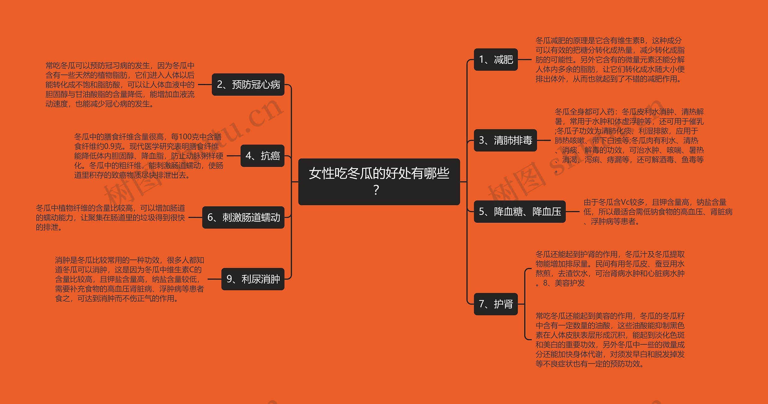 女性吃冬瓜的好处有哪些? 女性吃冬瓜的好处有哪些?