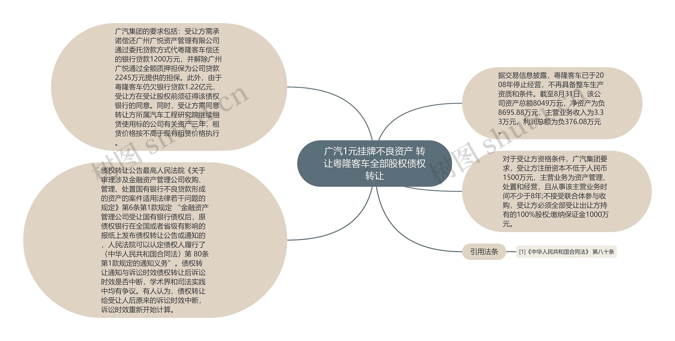 广汽1元挂牌不良资产 转让粤隆客车全部股权债权转让