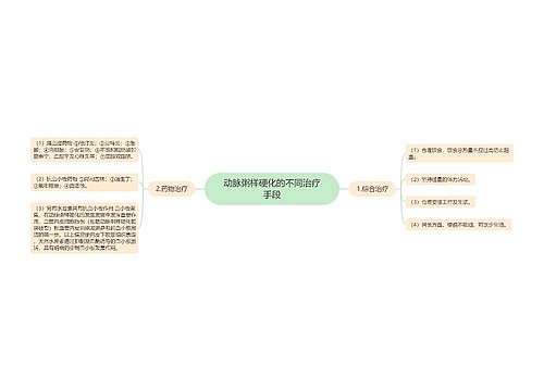 动脉粥样硬化的不同治疗手段