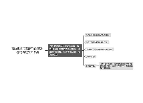 毒效应谱和毒作用的类型--药物毒理学知识点