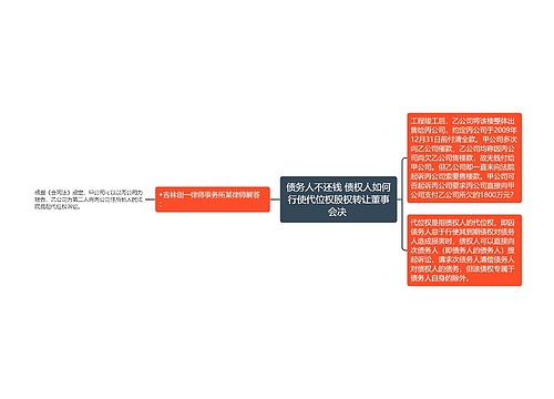 债务人不还钱 债权人如何行使代位权股权转让董事会决 