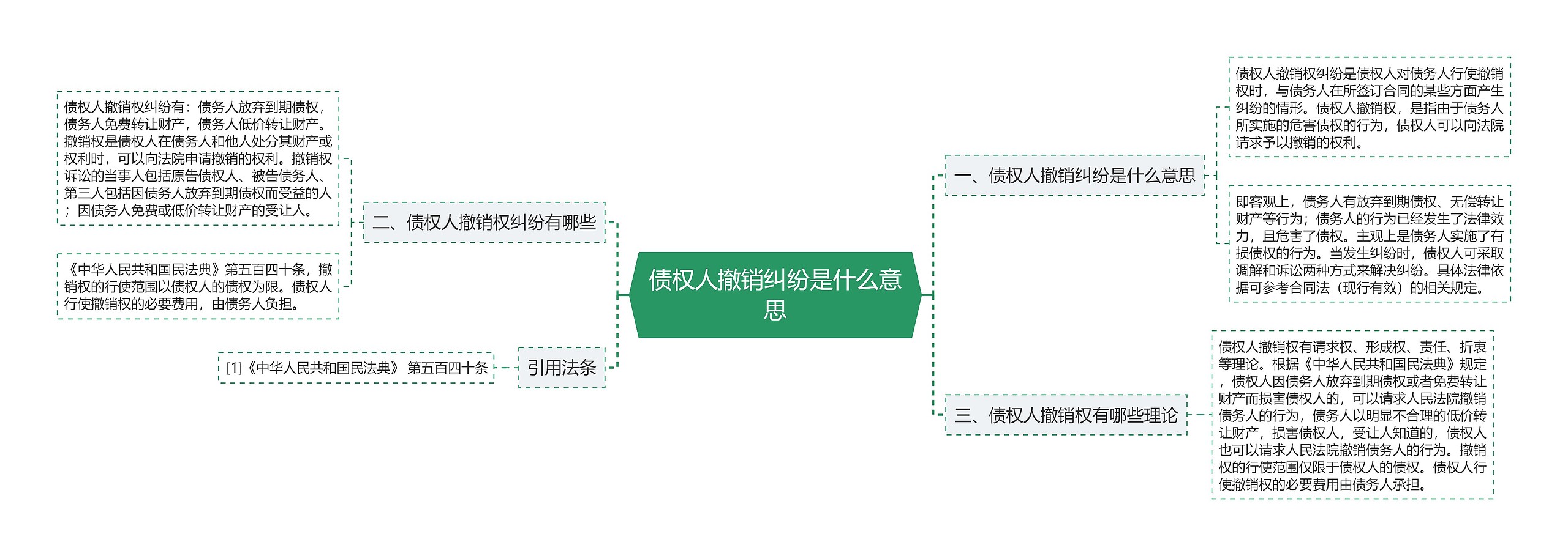 债权人撤销纠纷是什么意思