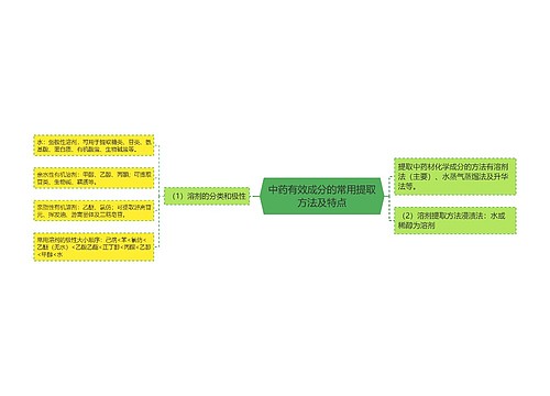 中药有效成分的常用提取方法及特点