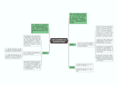 夫妻关系存续期间并非所有债务都是共同债务