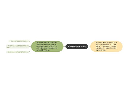 职业病鉴定专家库规定