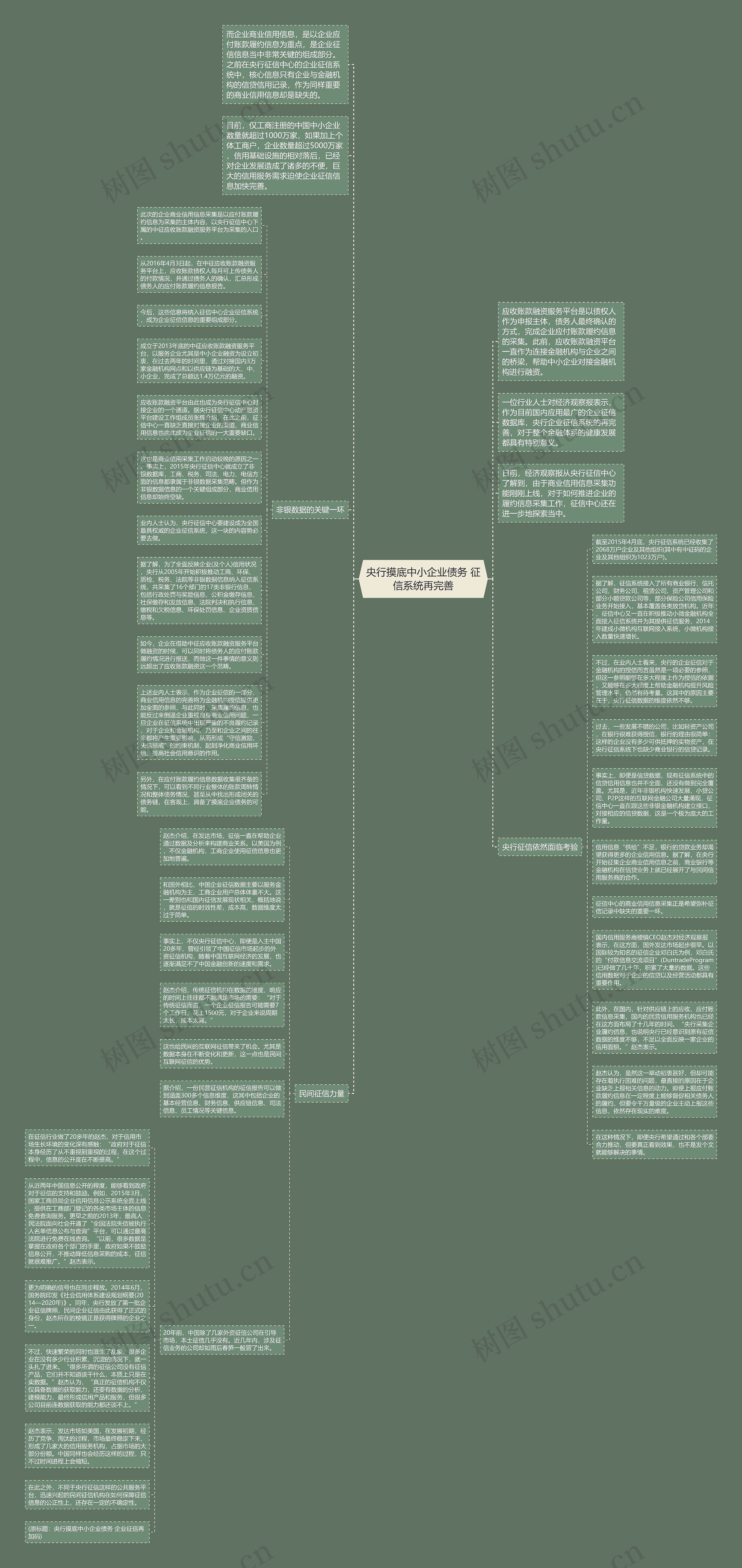 央行摸底中小企业债务 征信系统再完善思维导图