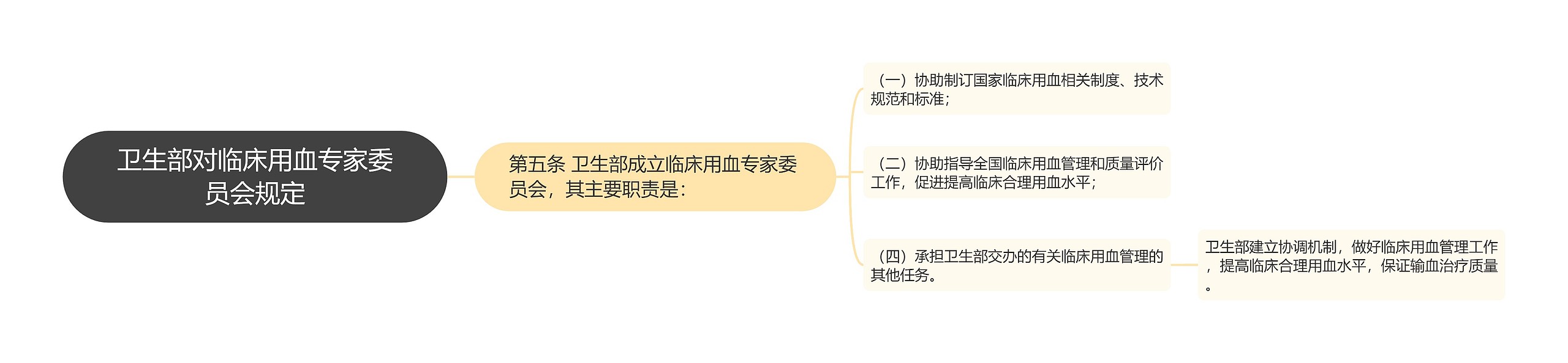 卫生部对临床用血专家委员会规定