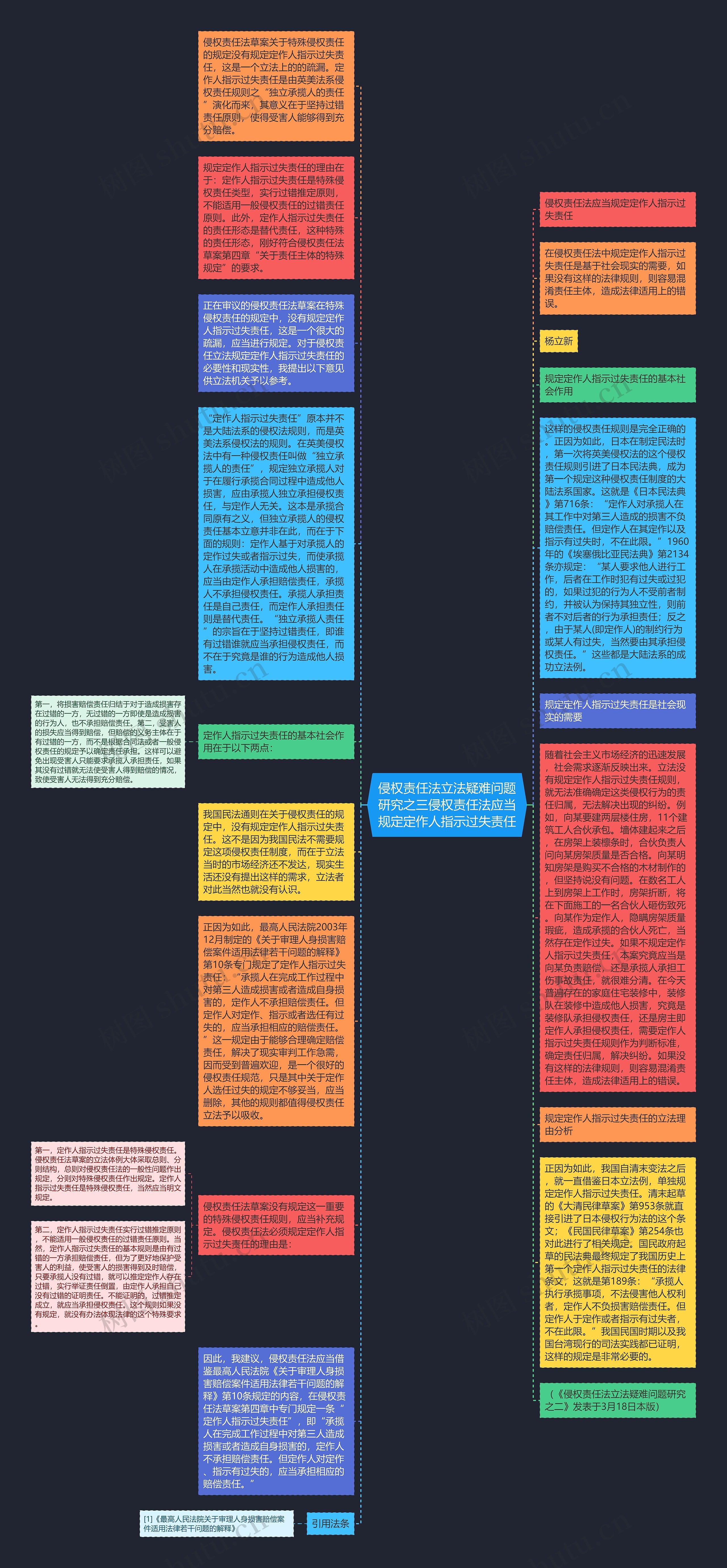 侵权责任法立法疑难问题研究之三侵权责任法应当规定定作人指示过失责任