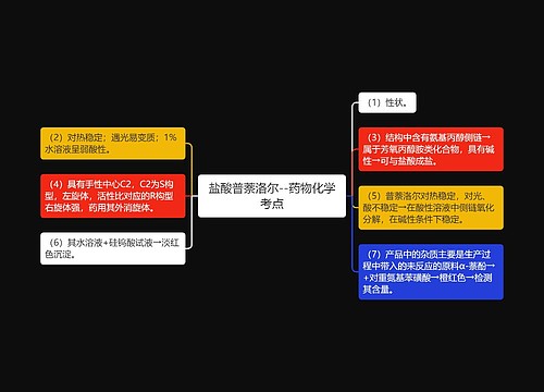 盐酸普萘洛尔--药物化学考点