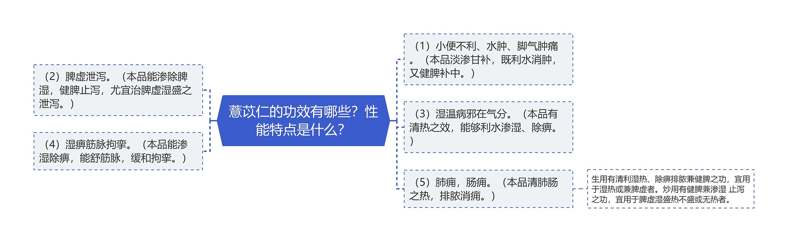 薏苡仁的功效有哪些?性能特点是什么? 薏苡仁的功效有哪些?性能特点是什么?