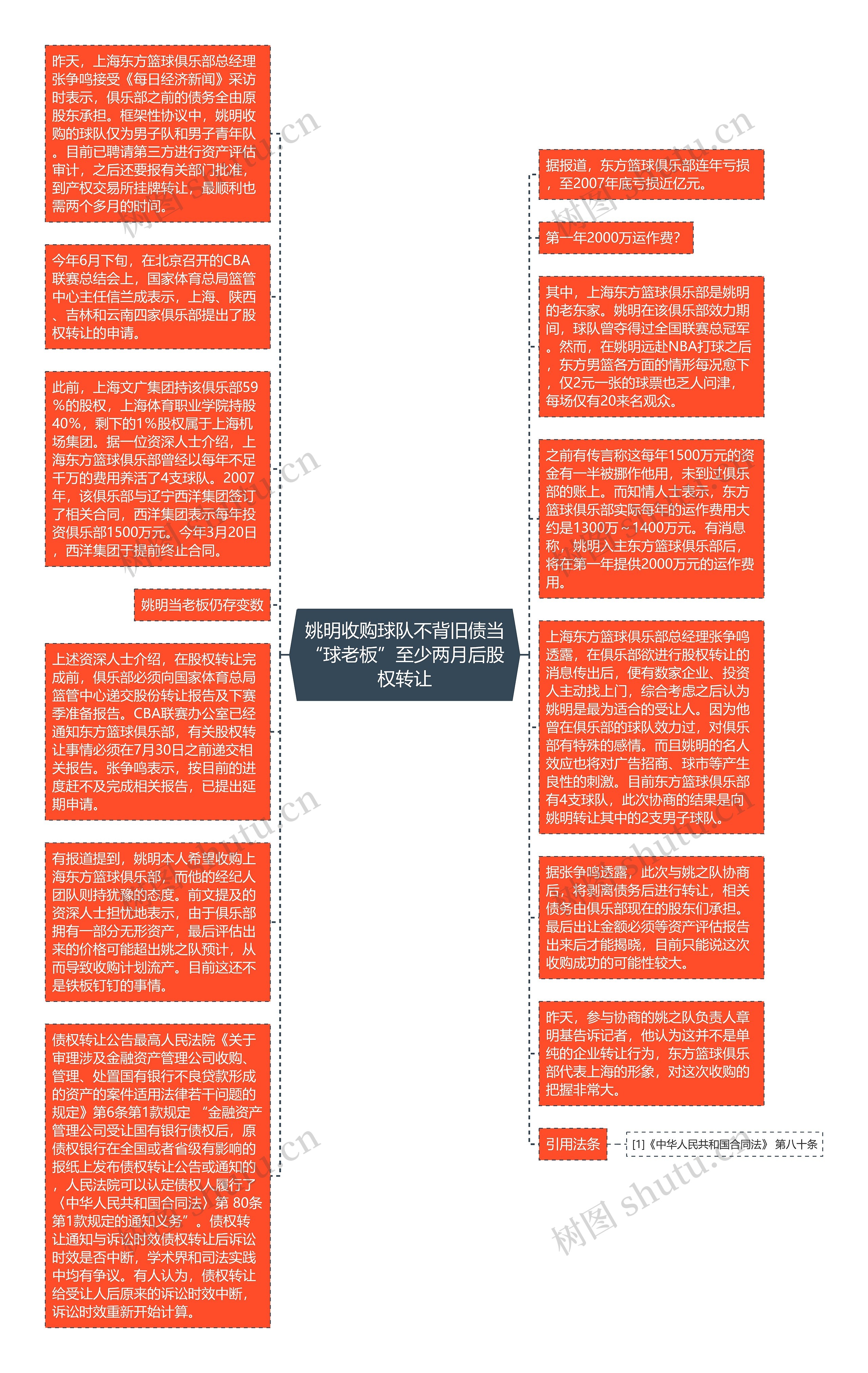 姚明收购球队不背旧债当“球老板”至少两月后股权转让