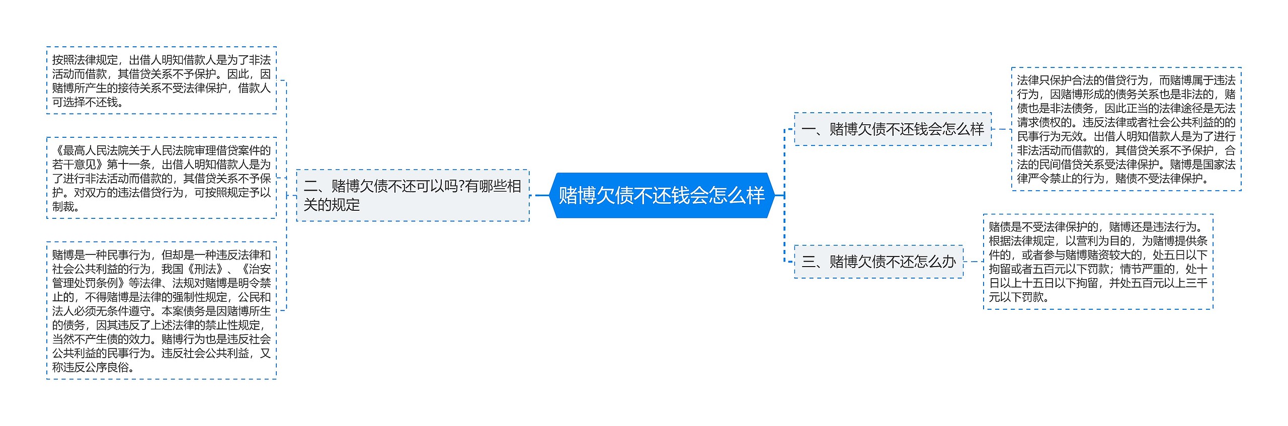 赌博欠债不还钱会怎么样