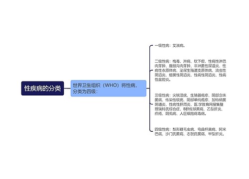 性疾病的分类